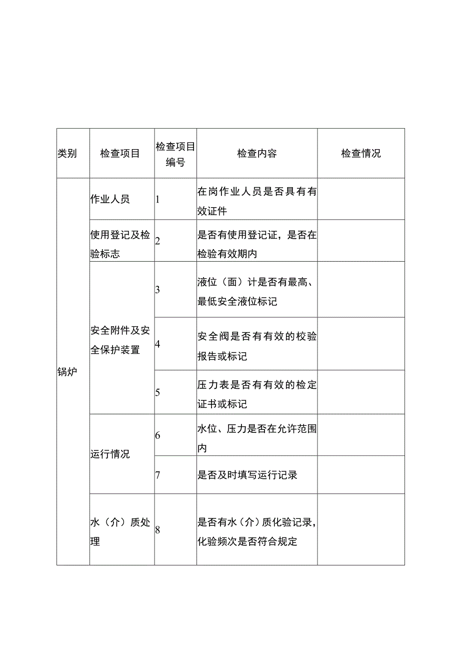 特种设备生产单位现场安全监督检查项目表.docx_第3页