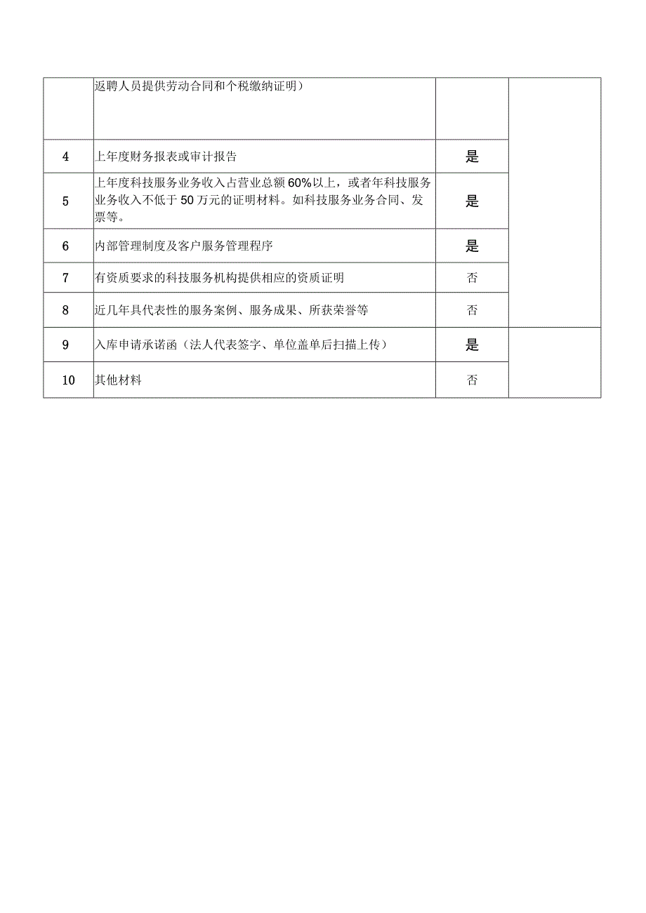 珠海市科技服务机构入库申请表.docx_第3页