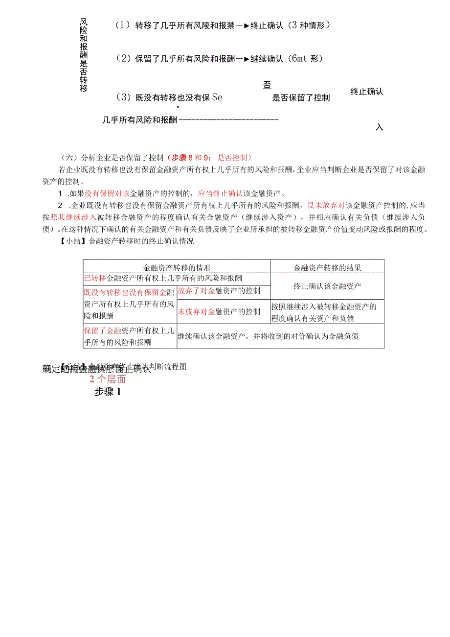 第89讲_金融资产终止确认的判断流程3.docx_第3页