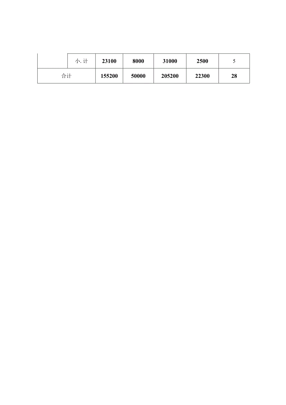 特色产业示范带建设任务分解表中药材.docx_第2页