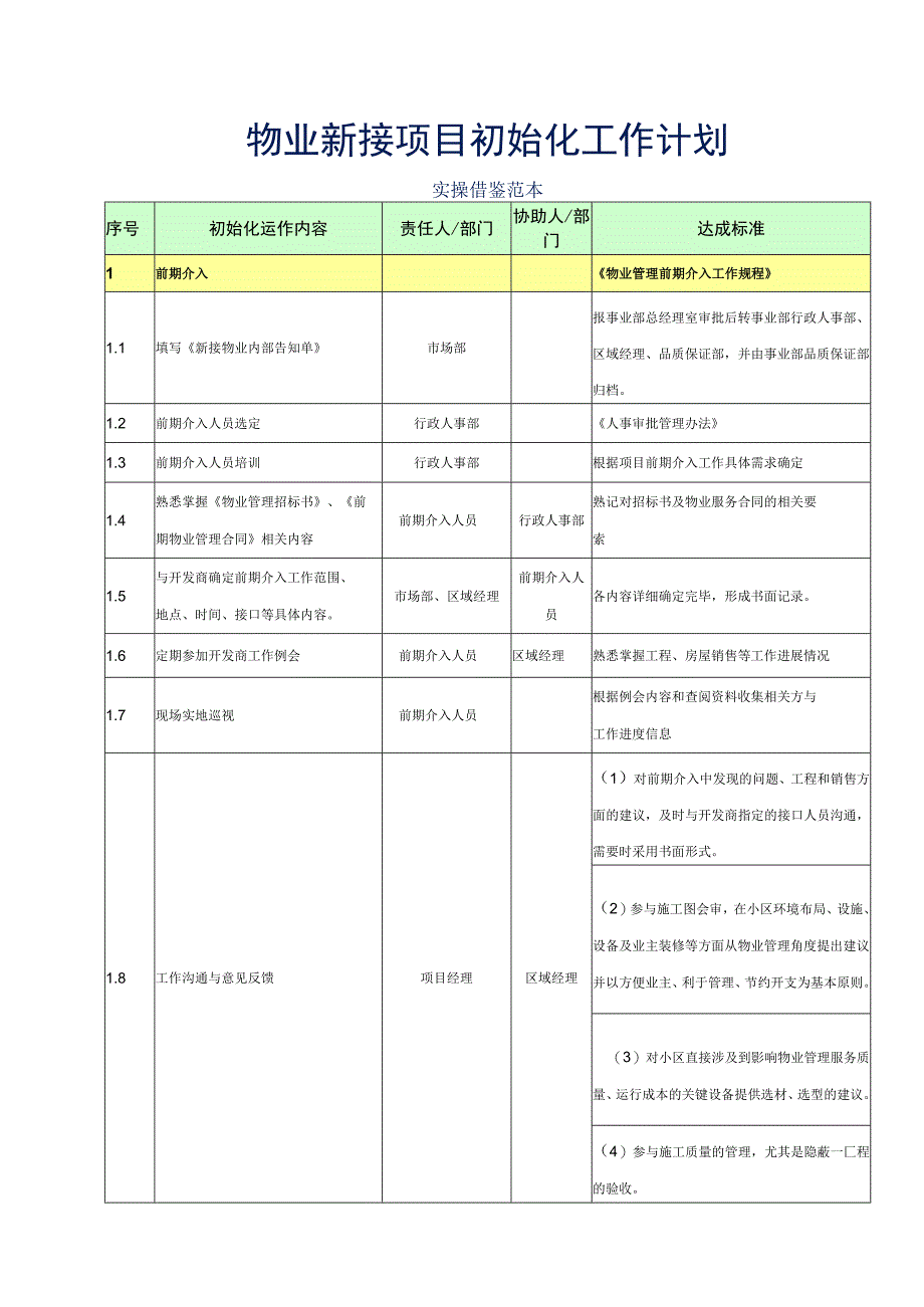 物业新接项目初始化工作计划实操参考借鉴范本.docx_第1页