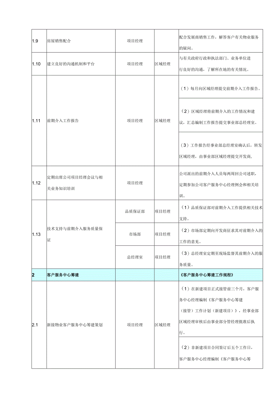 物业新接项目初始化工作计划实操参考借鉴范本.docx_第2页