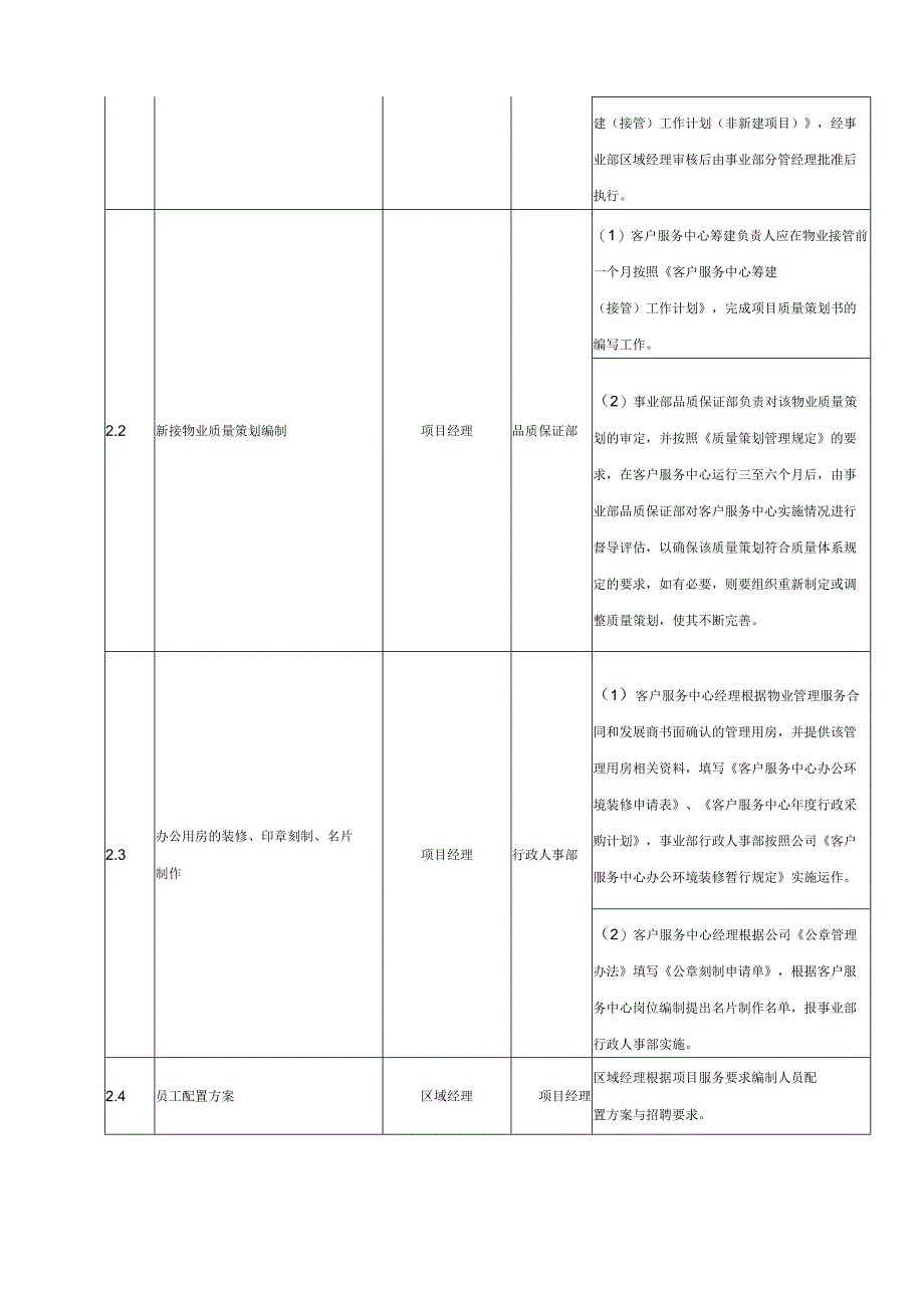 物业新接项目初始化工作计划实操参考借鉴范本.docx_第3页