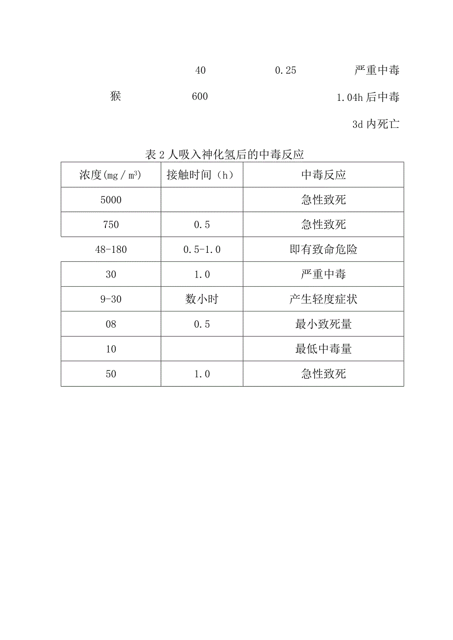 砷化氢的毒性.docx_第2页