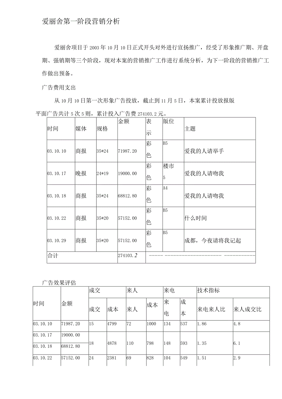 爱丽舍第一阶段销售分析.docx_第1页