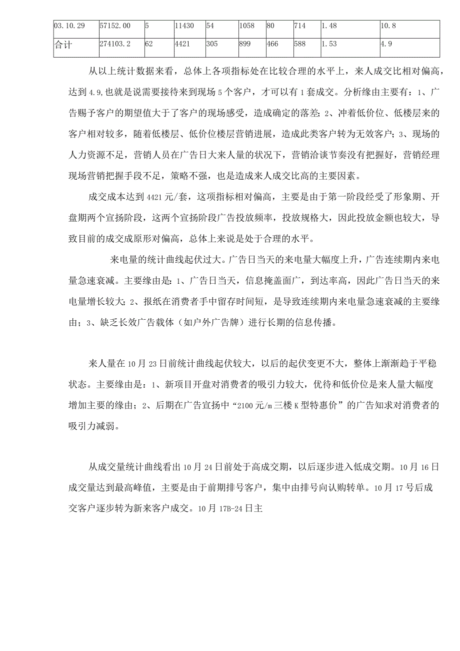 爱丽舍第一阶段销售分析.docx_第2页