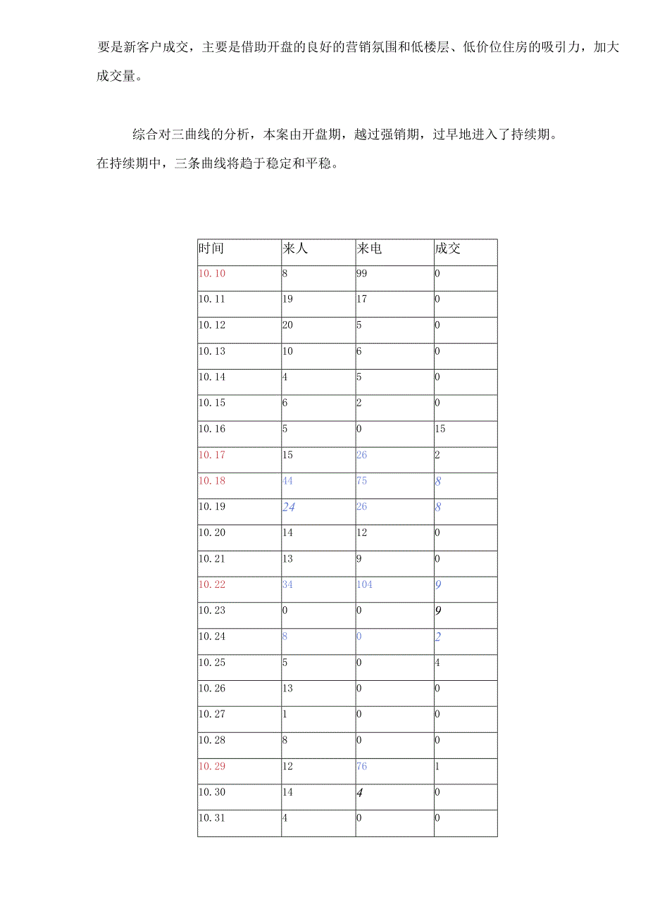 爱丽舍第一阶段销售分析.docx_第3页