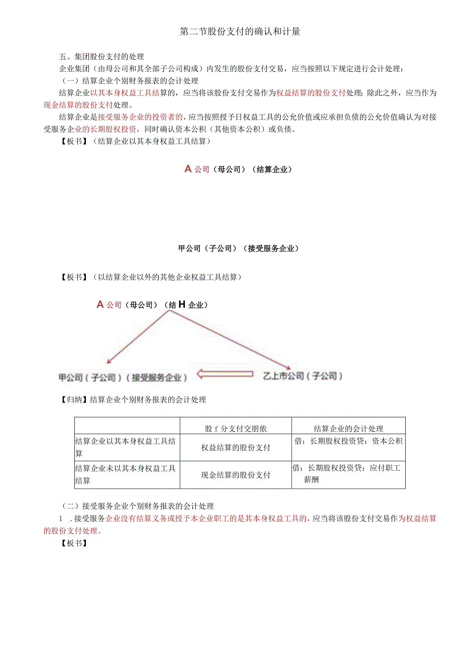 第67讲_集团股份支付的处理.docx_第1页