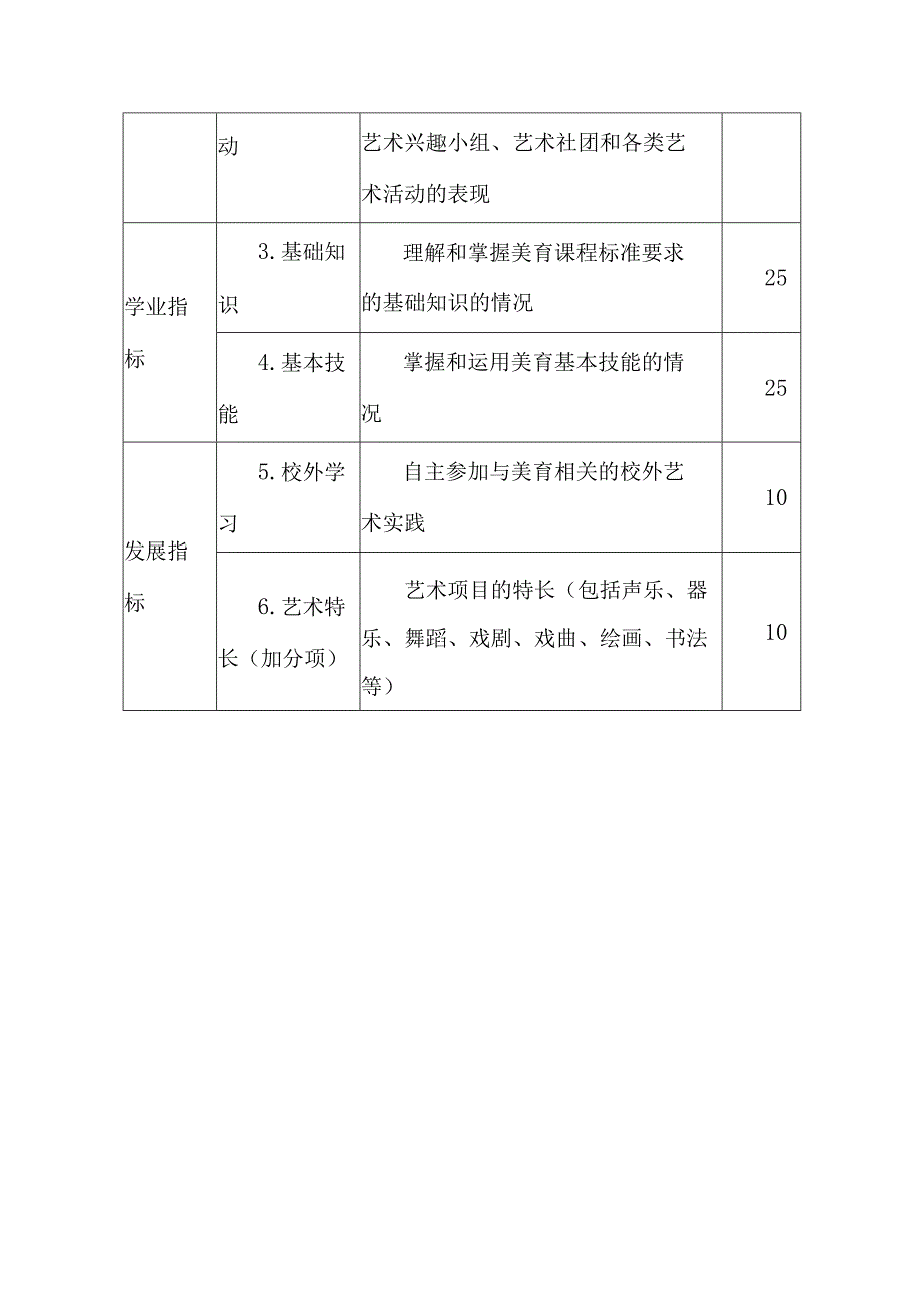 第一中学美育实施细则.docx_第3页