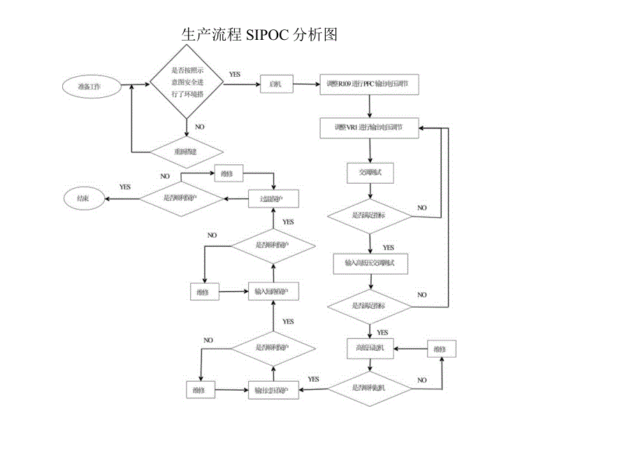 生产流程SIPOC分析图.docx_第1页