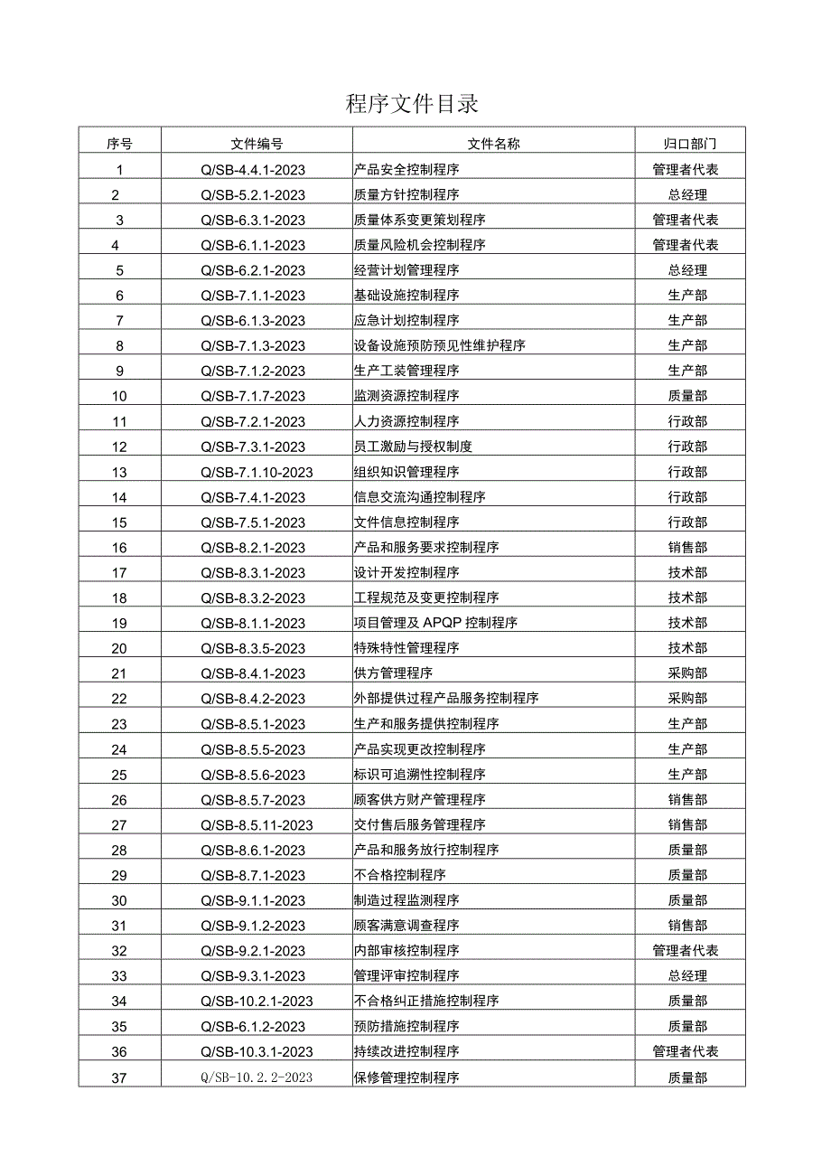 程序文件01目录修改记录.docx_第1页