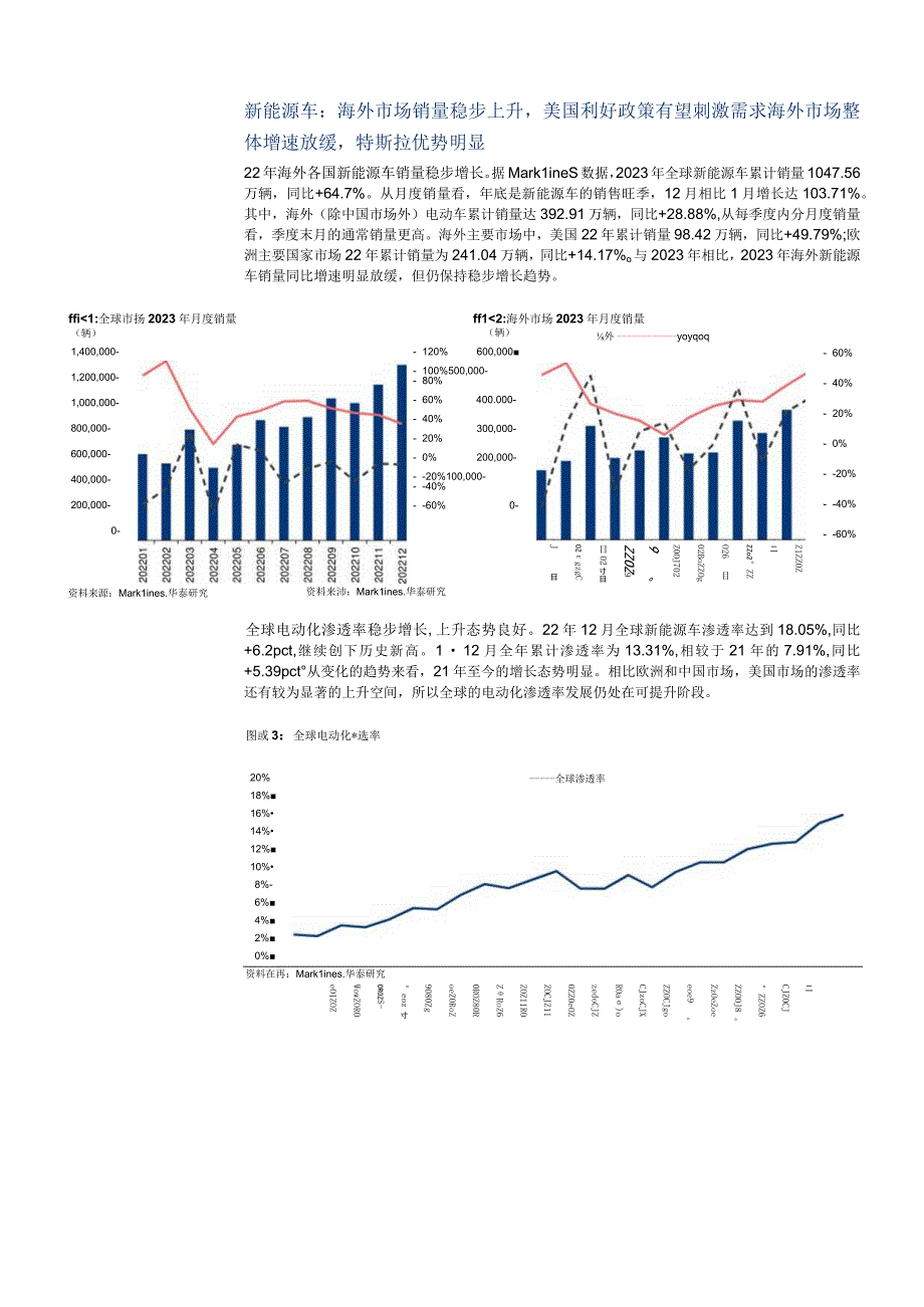 电力设备与新能源专题研究：2023海外新能源车市场回顾.docx_第3页