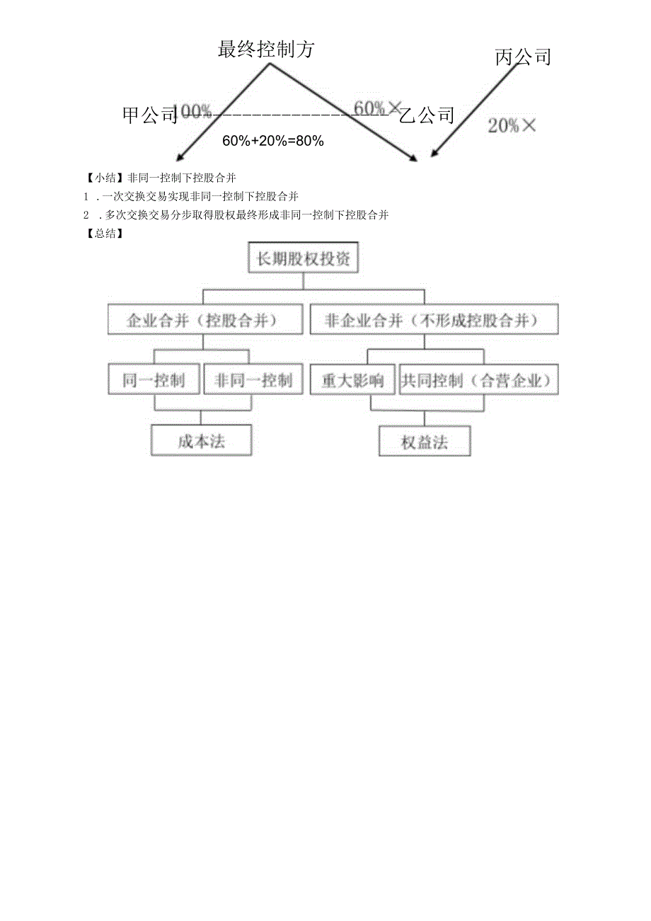 第26讲_非同一控制下控股合并2.docx_第3页