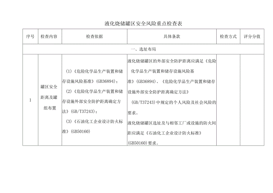 液化烃储罐区安全风险重点检查表.docx_第1页