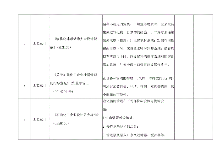 液化烃储罐区安全风险重点检查表.docx_第3页