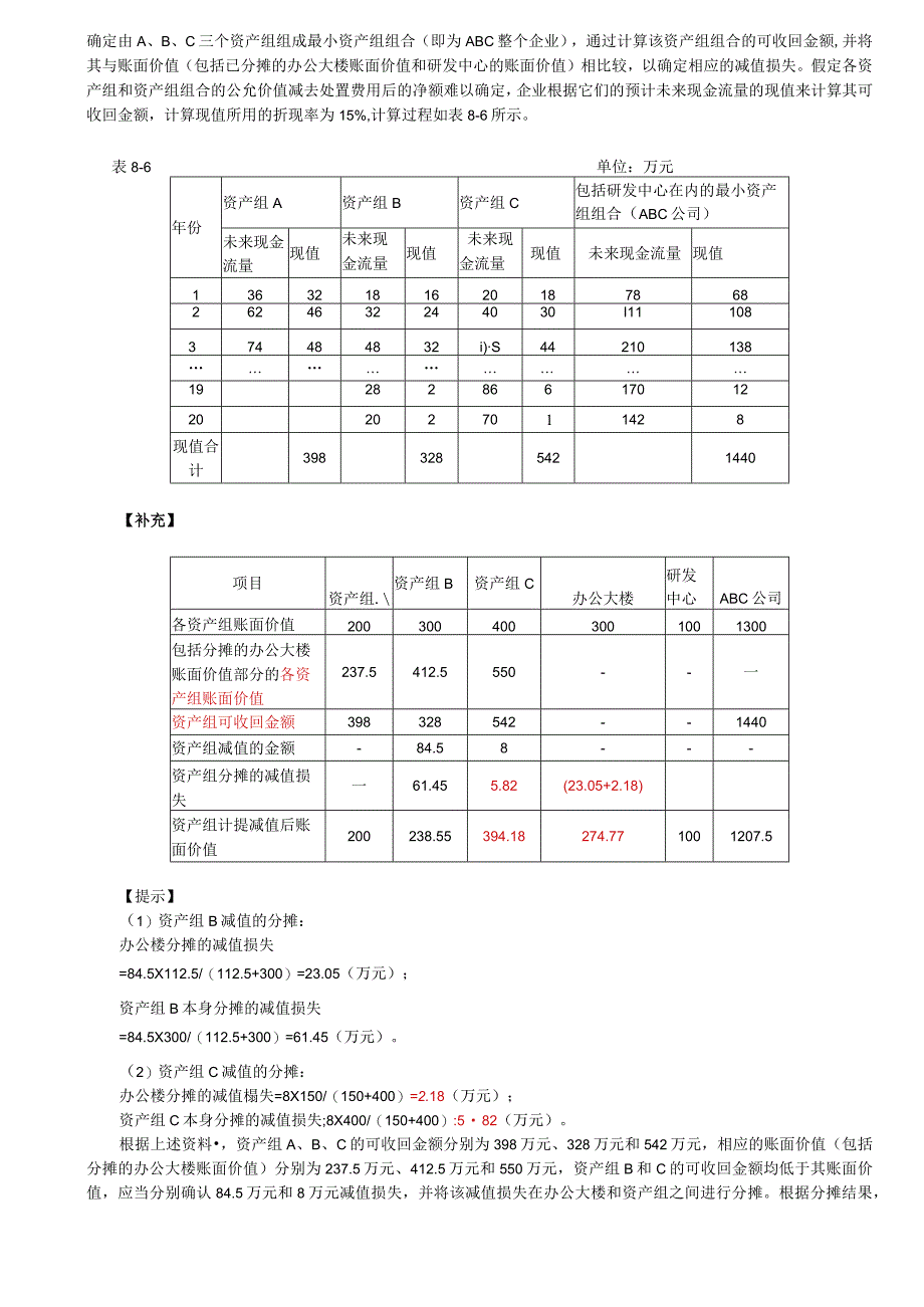 第46讲_总部资产的减值测试.docx_第2页