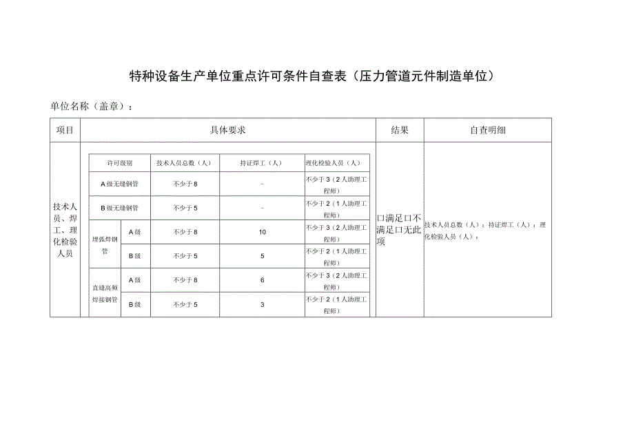 特种设备生产单位重点许可条件自查表(压力管道设计).docx_第2页