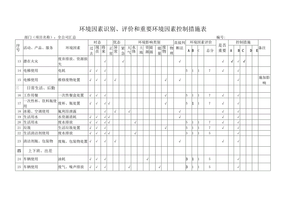 环境因素识别评价和重要环境因素控制措施表.docx_第2页