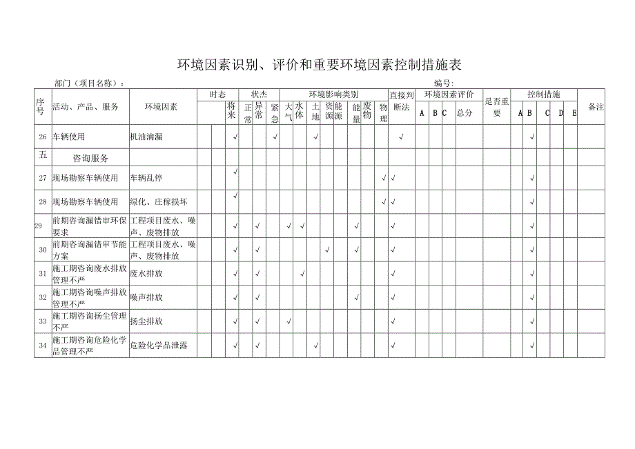 环境因素识别评价和重要环境因素控制措施表.docx_第3页