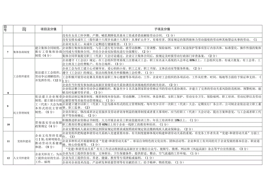 清远高新区和谐劳动关系认定标准100分.docx_第2页