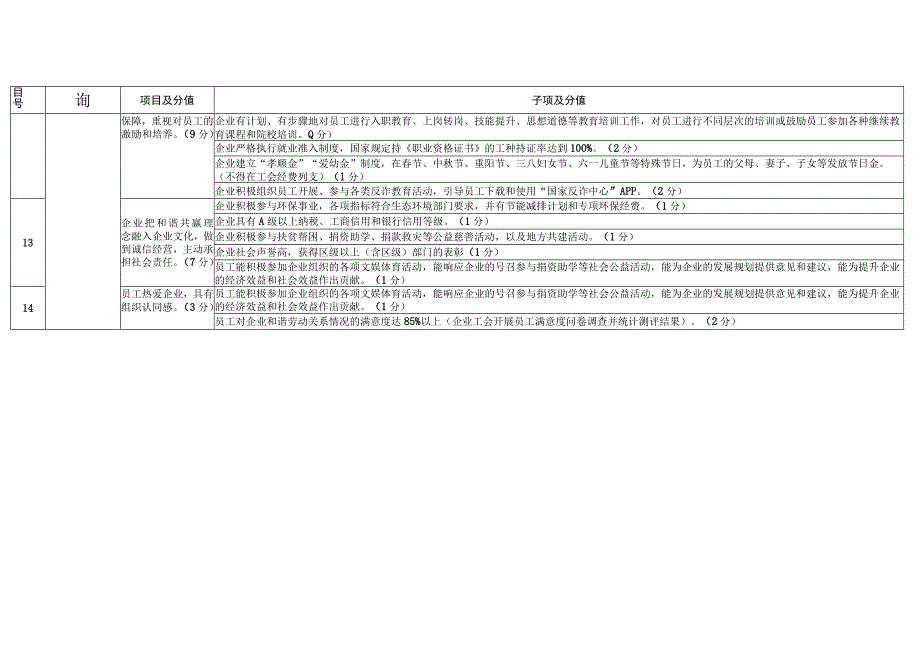 清远高新区和谐劳动关系认定标准100分.docx_第3页