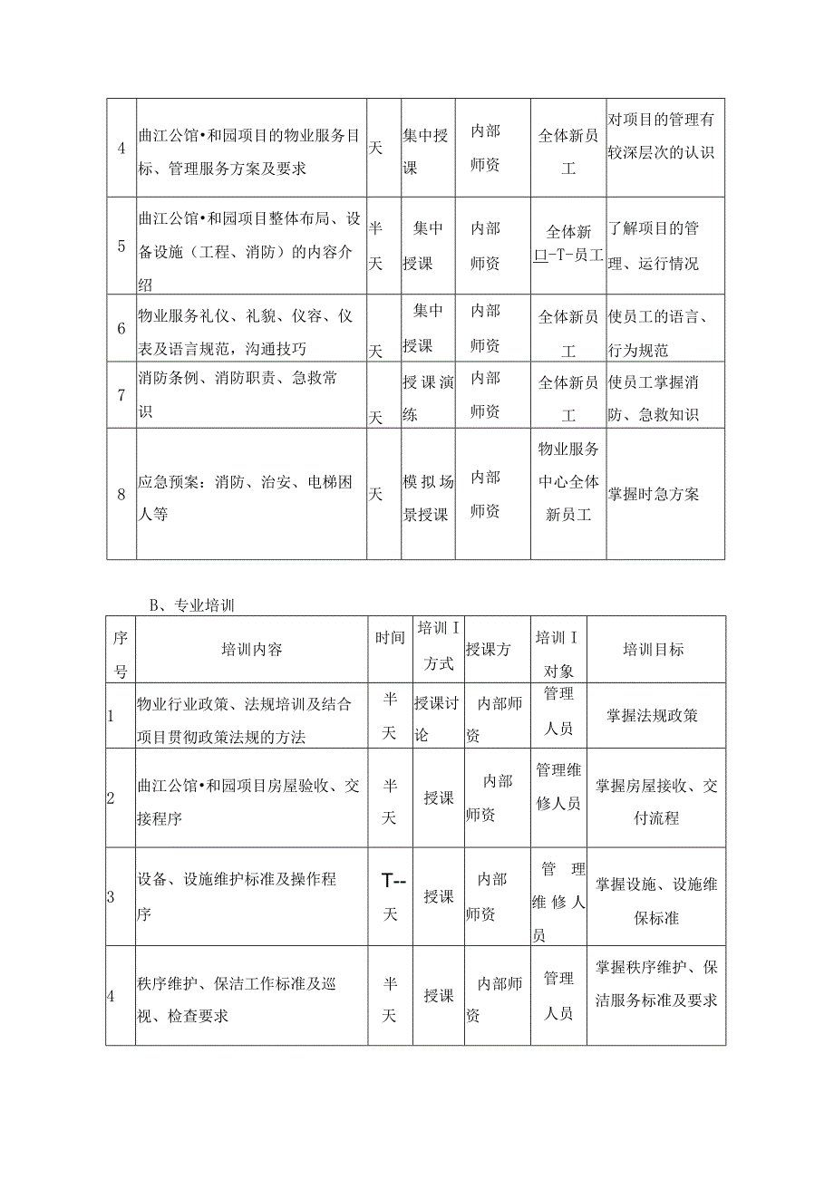 物业公司人员培训及考核方案.docx_第3页