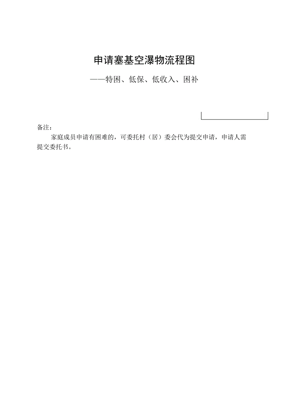 申请基本生活救助流程图.docx_第1页