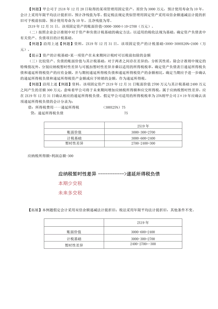 第A123讲_所得税核算的基本原理.docx_第3页