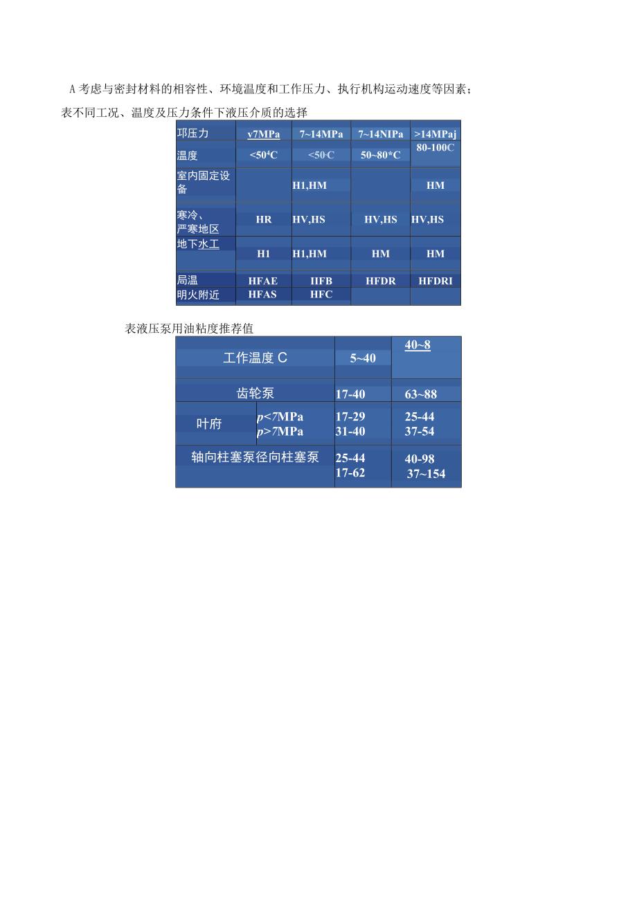 液压介质的分类与产品符号.docx_第2页