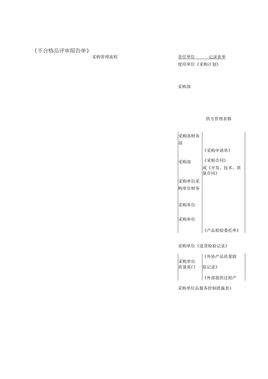 程序文件外部提供过程产品服务控制程序.docx_第2页