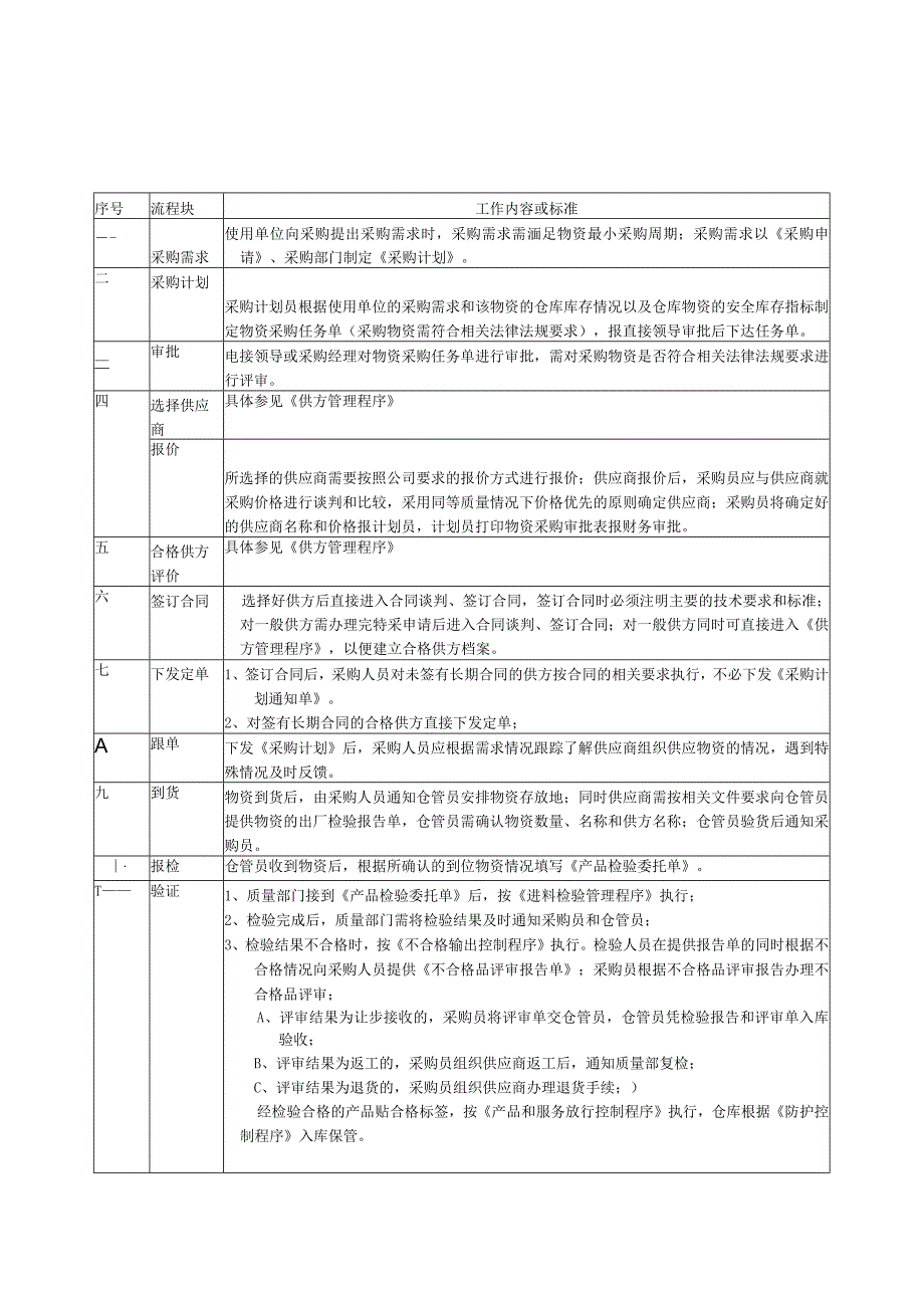 程序文件外部提供过程产品服务控制程序.docx_第3页