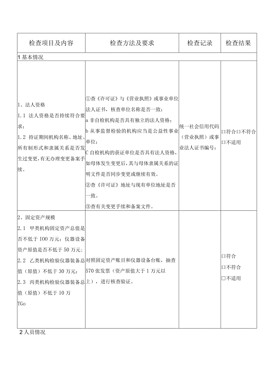 符合TSG70012023许可规则特种设备综合检验机构监督检查记录表.docx_第3页