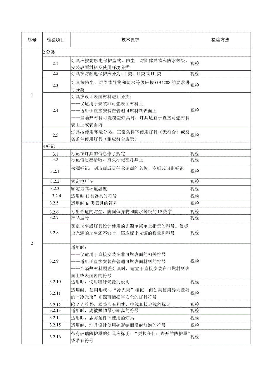 灯具型式试验作业指导书.docx_第1页