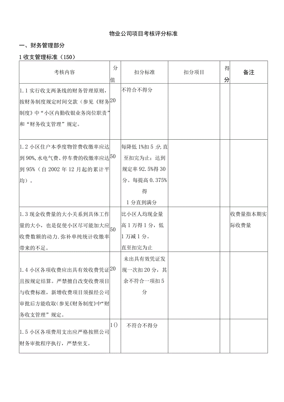 物业公司项目考核评分标准参考借鉴范本.docx_第2页