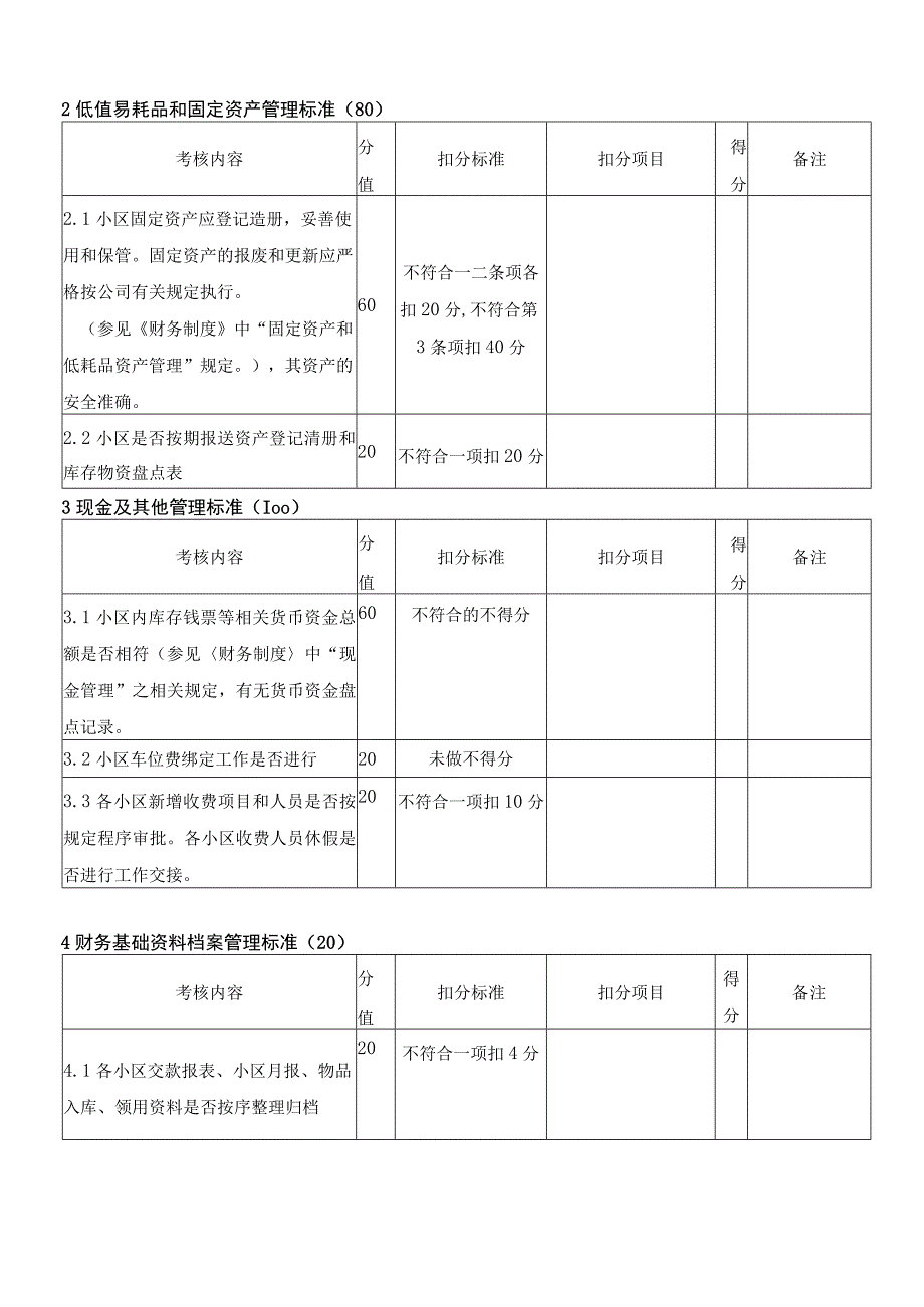 物业公司项目考核评分标准参考借鉴范本.docx_第3页