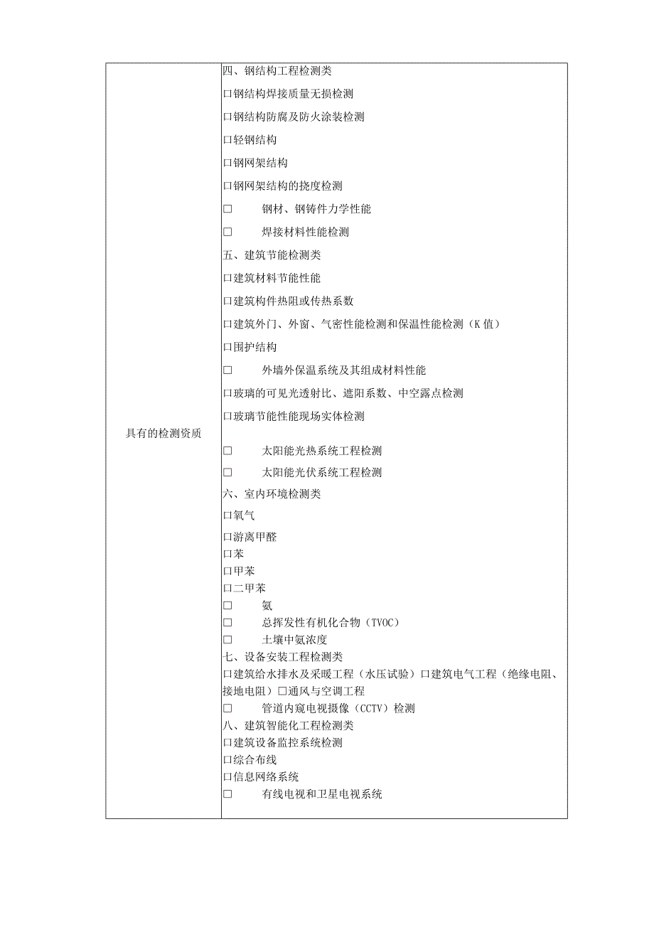 清远市建设工程质量检测单位专项检查表2023年版.docx_第3页