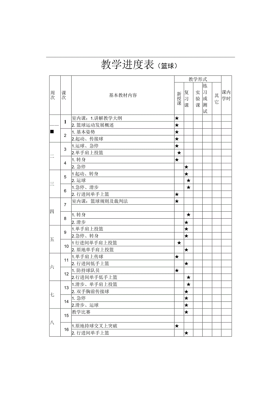 篮球课时基本技术教案.docx_第1页