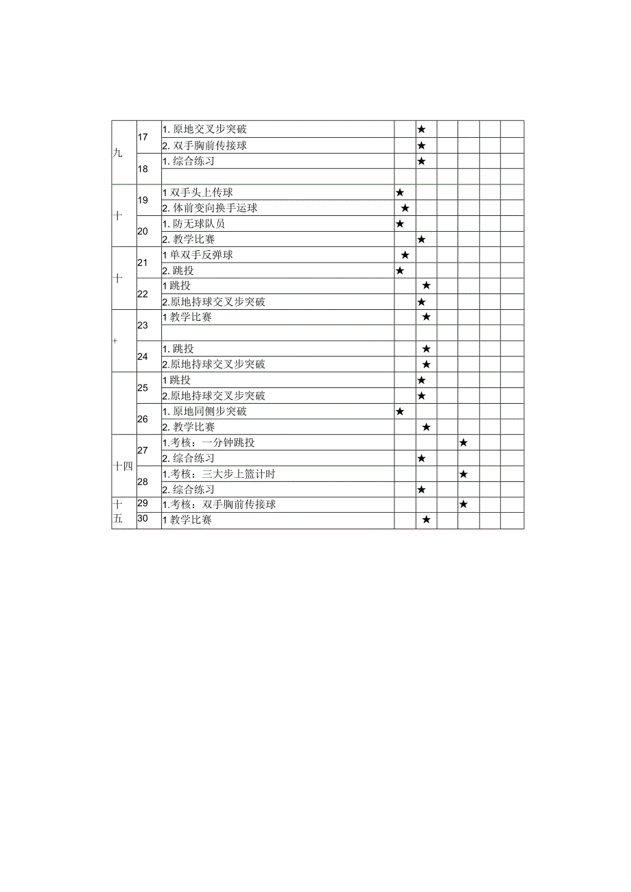 篮球课时基本技术教案.docx_第2页