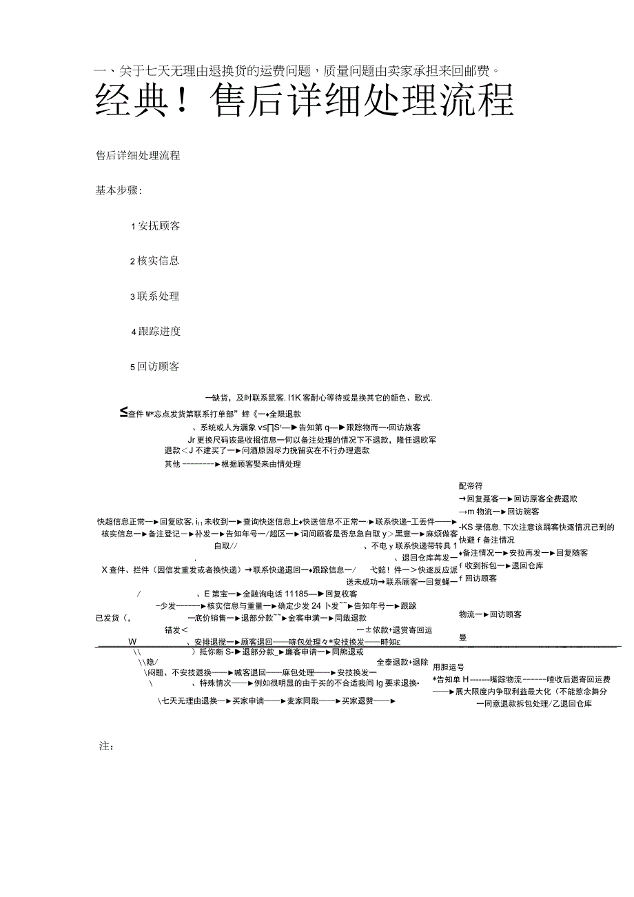 经典！淘宝售后详细处理流程.docx_第1页