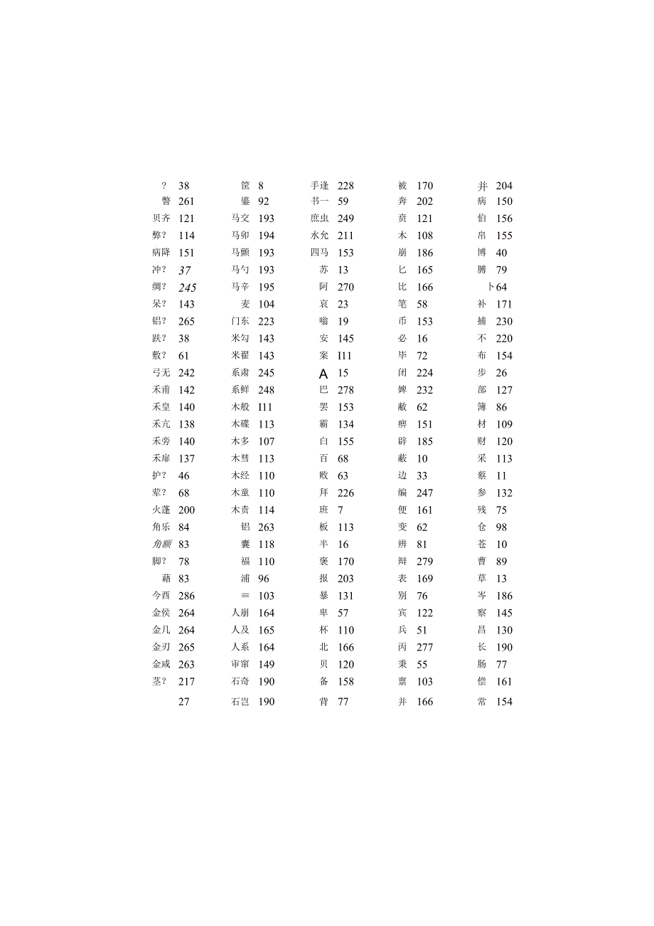 草字编音序检字表.docx_第1页