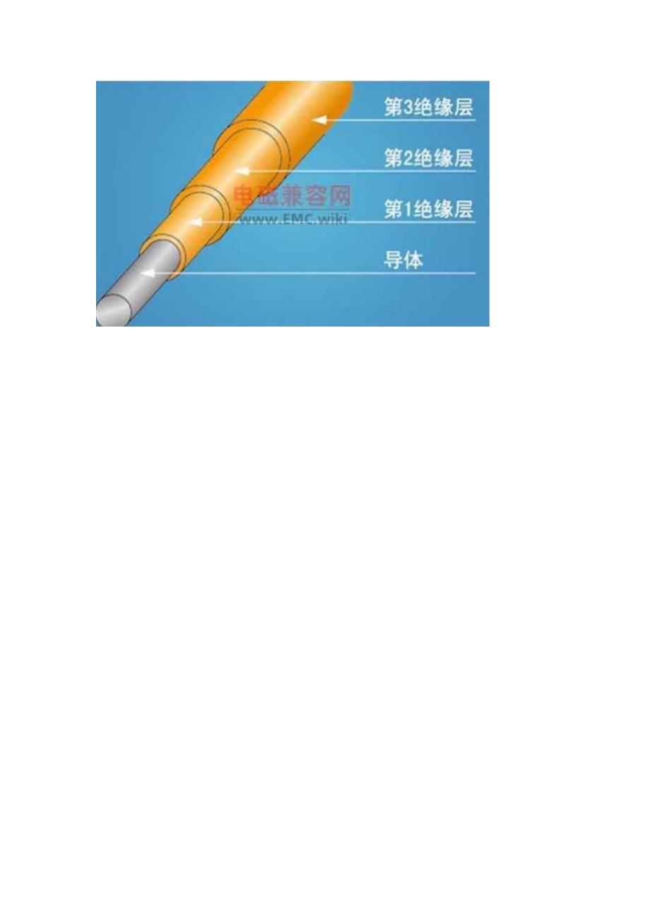 膜包线与三层绝缘线TripleInsulatedwire有什么不同呢？.docx_第2页