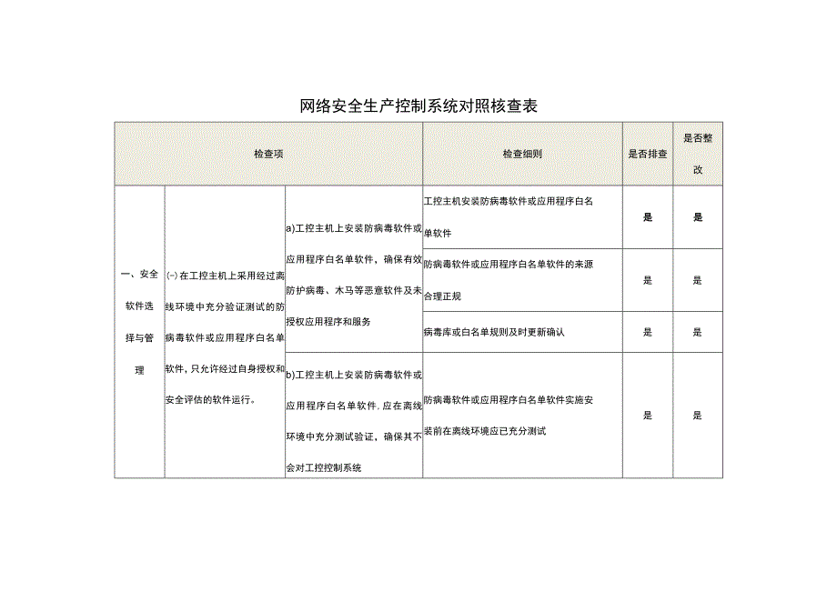 网络安全生产控制系统对照核查表.docx_第1页