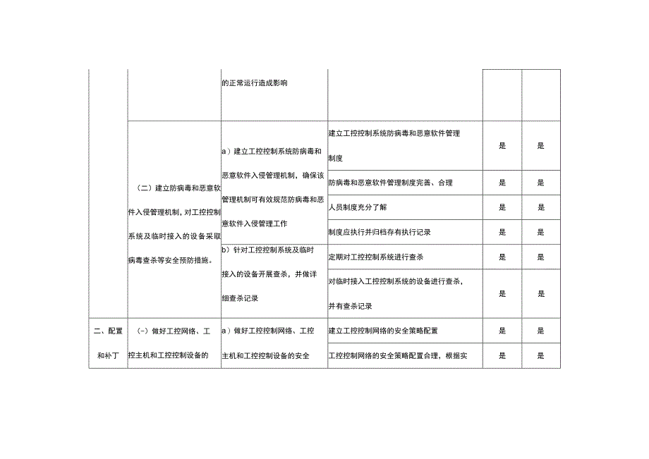 网络安全生产控制系统对照核查表.docx_第2页