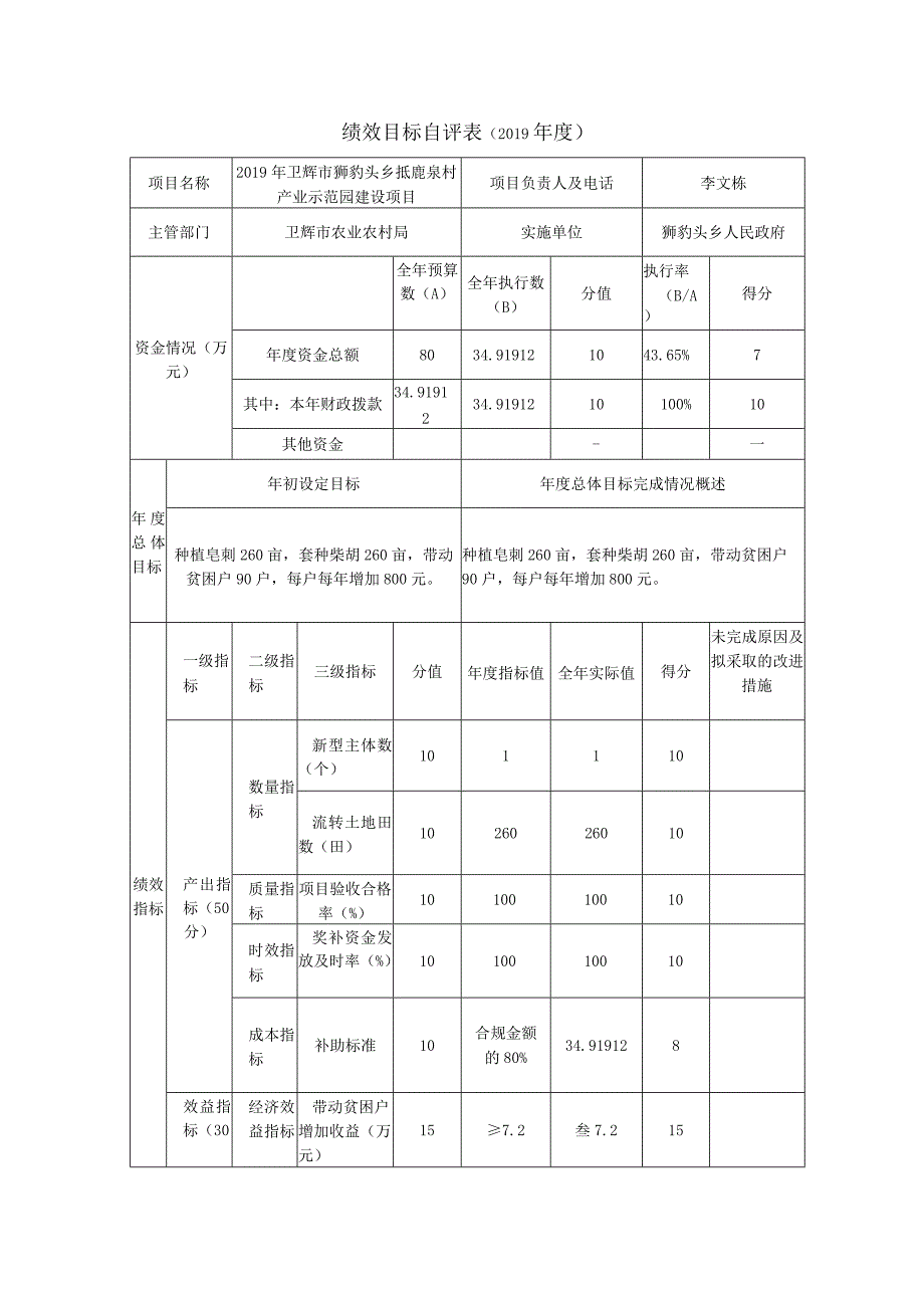 绩效目标自评019年度.docx_第1页