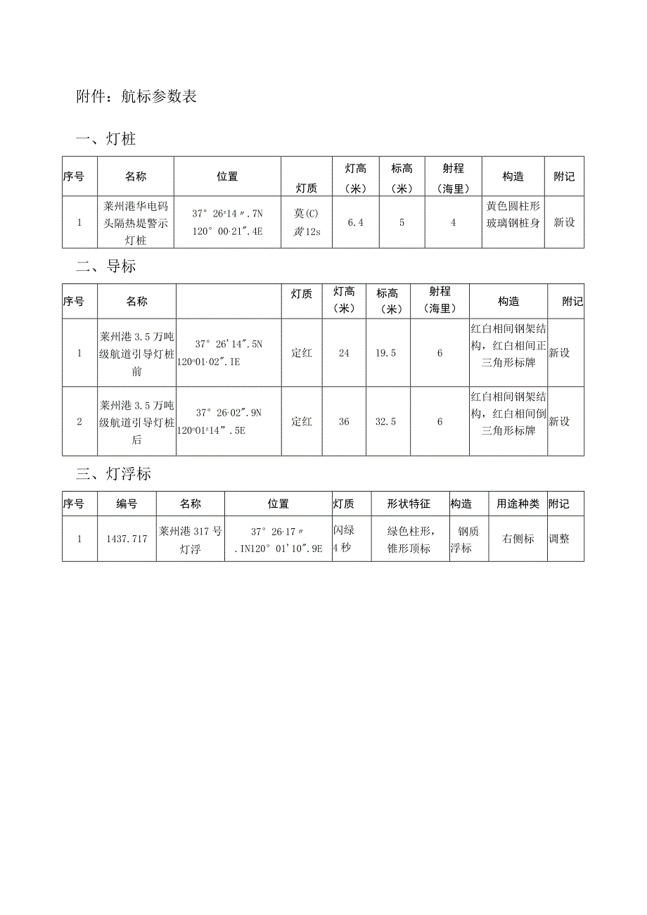 航标参数表灯桩.docx_第1页