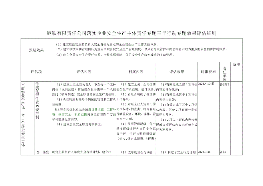 落实企业主体责任考评细则修改后.docx_第1页