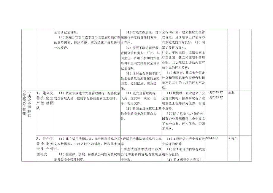 落实企业主体责任考评细则修改后.docx_第3页