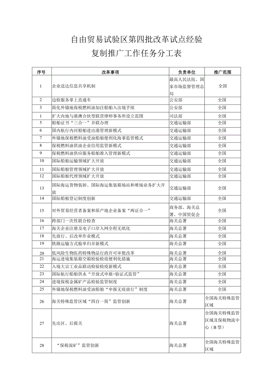 自由贸易试验区第四批改革试点经验复制推广工作任务分工表.docx_第1页