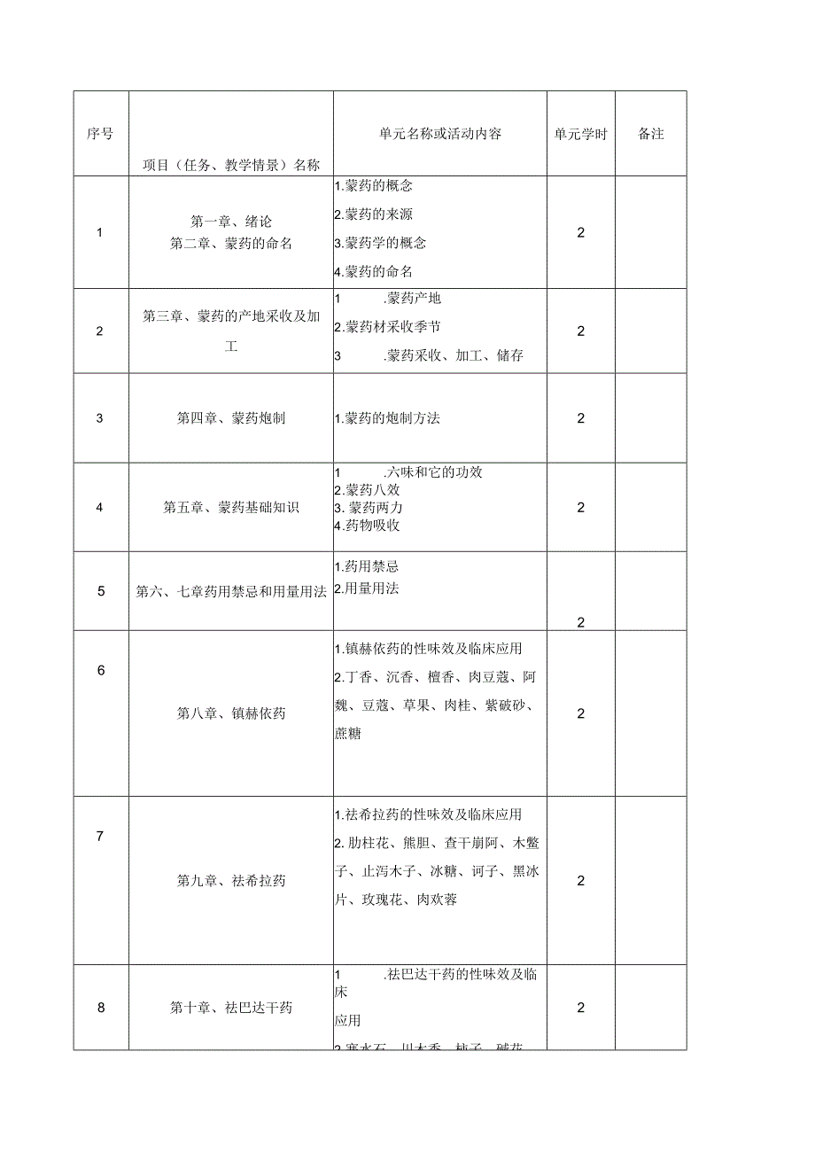 蒙药学课程标准.docx_第3页