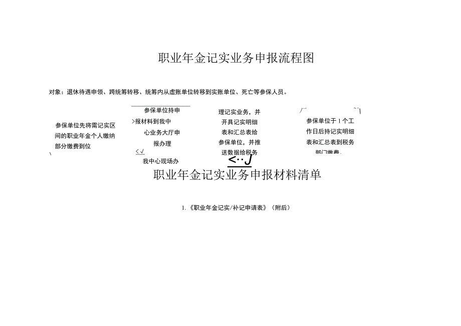 职业年金记实业务申报流程图.docx_第1页